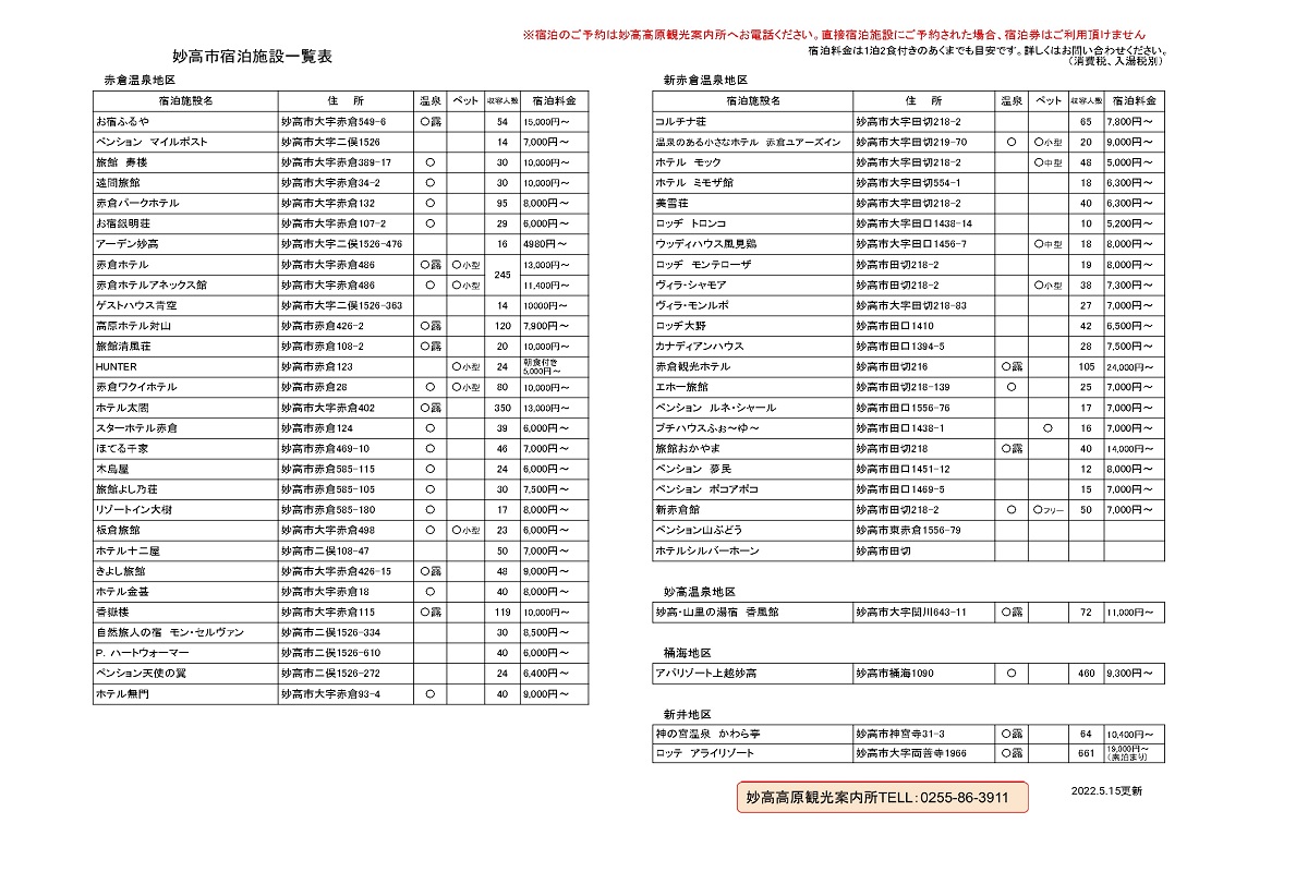 妙高市内宿泊利用券4枚とスキー場リフト券1日券×2枚