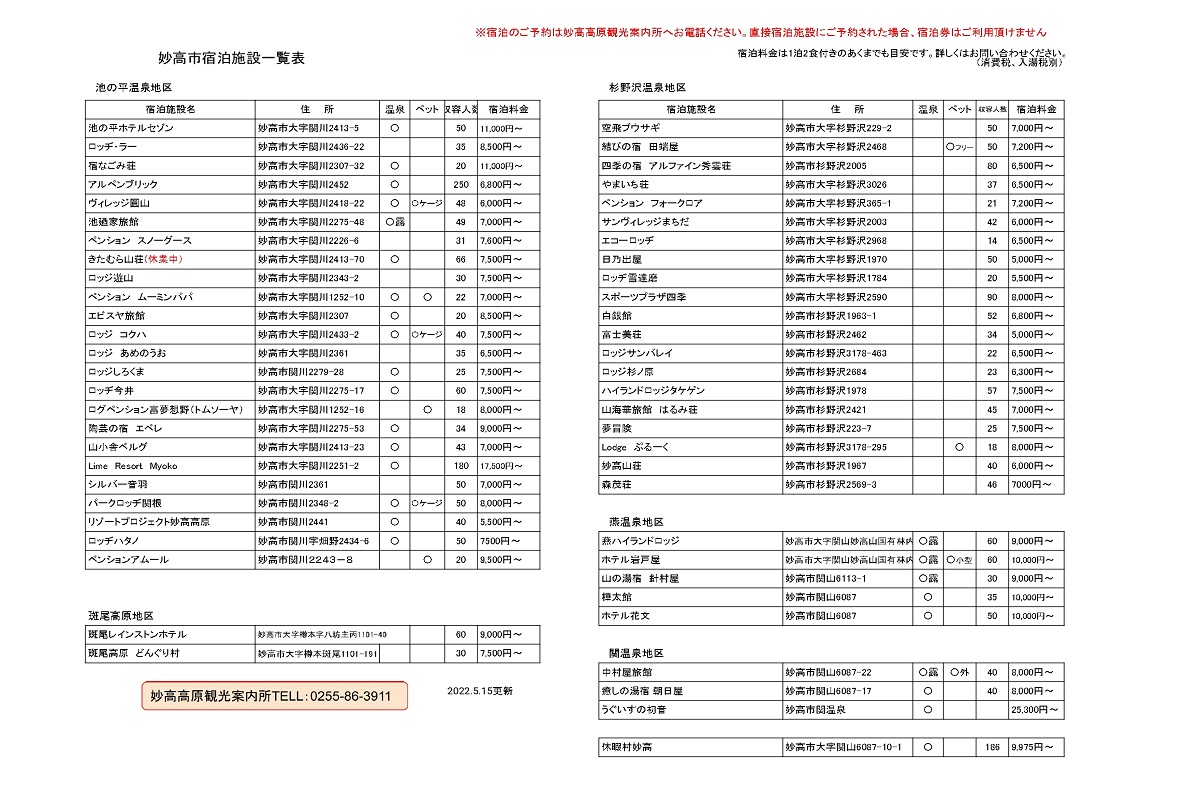 妙高市内宿泊利用券4枚とスキー場リフト券1日券×2枚
