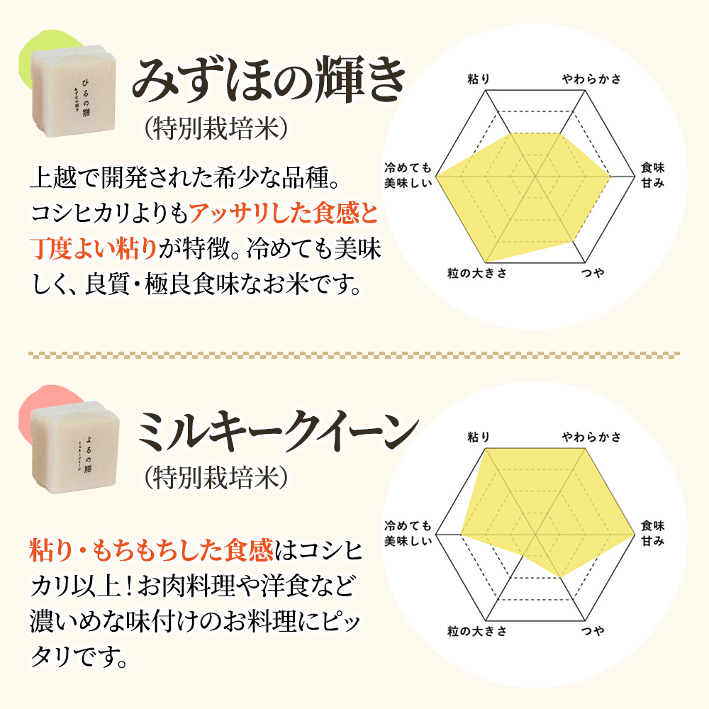 【令和6年産】新潟上越産真空キューブ米「日日燦膳米」3品種 2合×15個｜コシヒカリ 米 ミルキークイーン