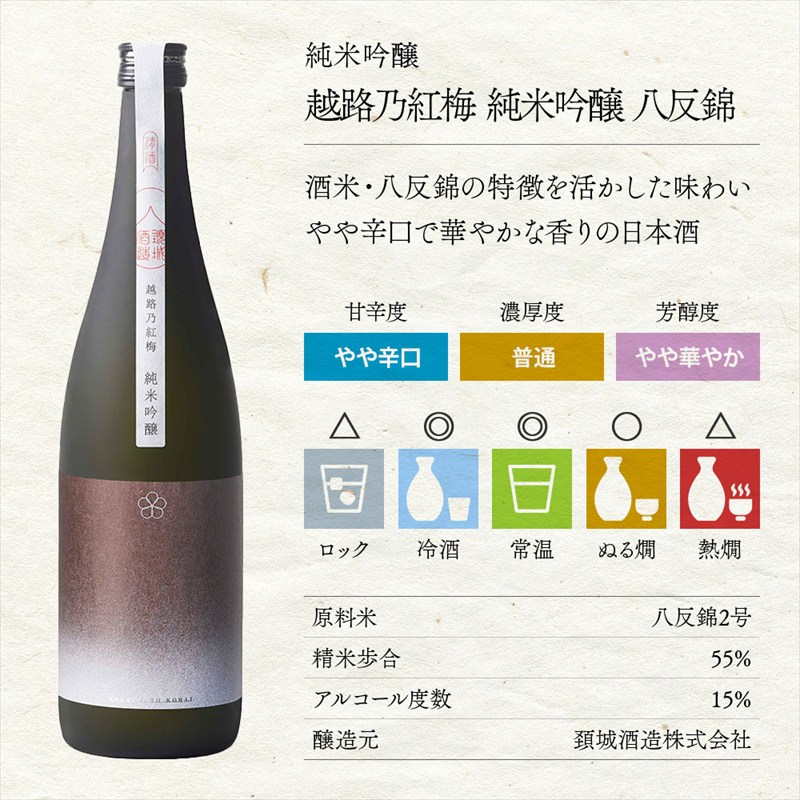 日本酒 新潟上越 飲み比べセット 7202-JB 化粧箱入 酒 お酒 贈答 プレゼント 贈り物 のし対応 新潟 新潟県産 にいがた 上越 上越産