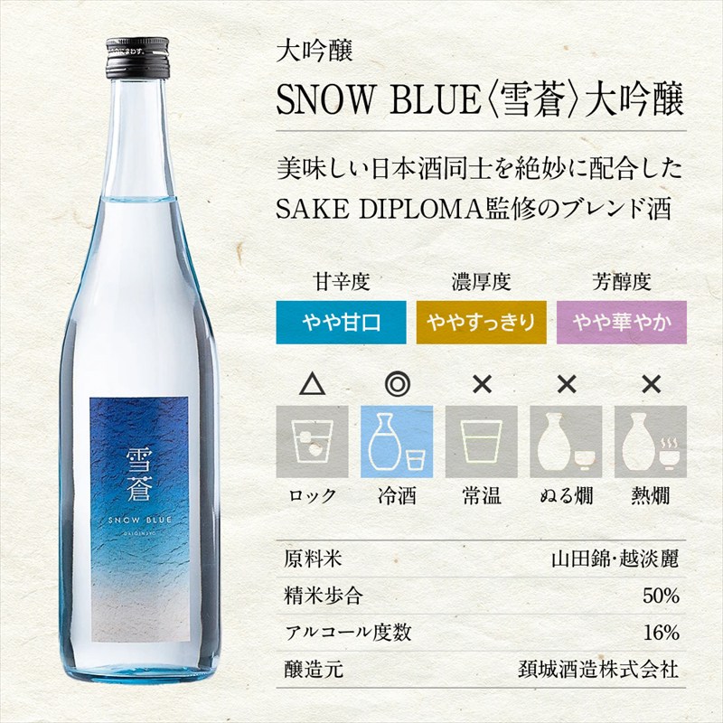 日本酒 新潟上越 飲み比べセット 7202-JC 化粧箱入 酒 お酒 贈答 プレゼント 贈り物 のし対応 新潟 新潟県産 にいがた 上越 上越産
