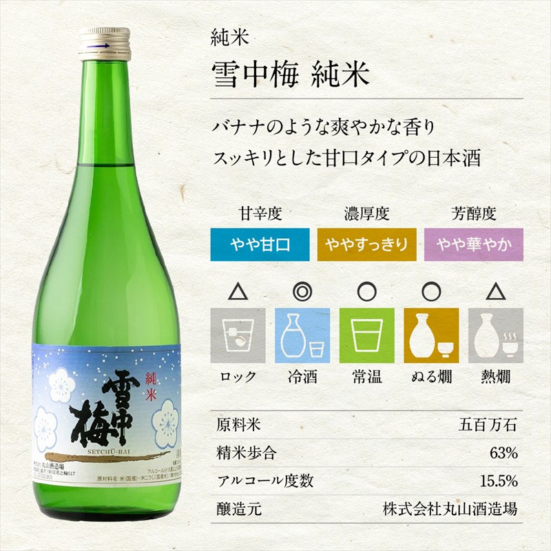 日本酒 新潟上越 飲み比べセット 7202-JB 化粧箱入 酒 お酒 贈答 プレゼント 贈り物 のし対応 新潟 新潟県産 にいがた 上越 上越産