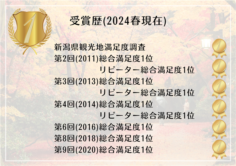 五頭温泉郷 割引クーポン (45,000円分)  1A08150