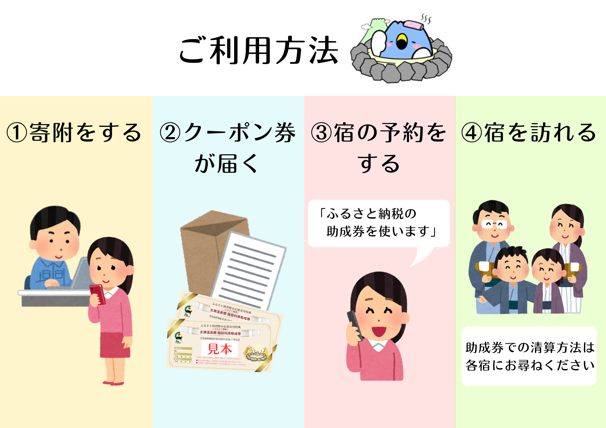 五頭温泉郷 割引クーポン (9,000円分)  1A05030