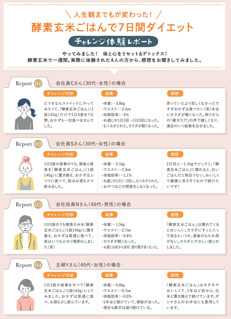 【2ヶ月定期便】さっちゃんの酵素玄米ごはん「冷凍タイプ」70g×2個×14パック×2回 コシヒカリ おにぎり 健康 美容 1F12039