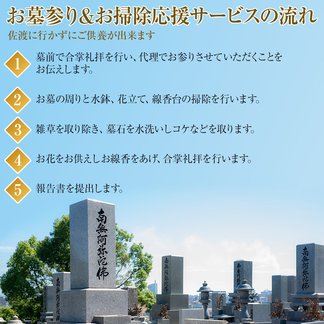 【新潟県佐渡】佐渡島内　お墓参りプランBを年4回　応援サービス　合掌拝礼・花替え・墓石水洗い・簡易除草・タクシー送迎（5,000円まで年1回付き）　「遠くても、心はそばに」