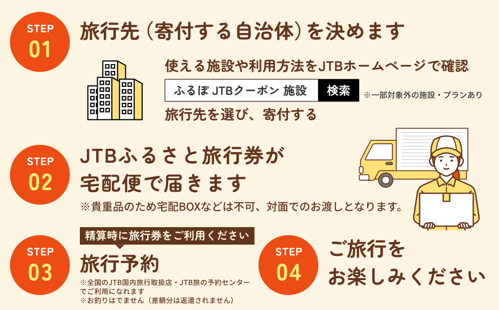 【佐渡市】JTBふるさと旅行券（紙券）900,000円分