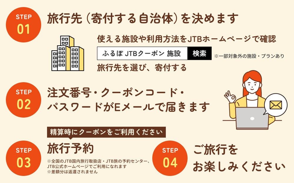 【佐渡市】JTBふるさと旅行クーポン（1,500,000円分）有効期間3年（Eメール発行）｜旅行 トラベル 予約 国内旅行 JTB 宿泊 観光 体験 旅行券 宿泊券 旅行予約 温泉 ホテル 旅館 チケット 子供 子連れ カップル 家族 人気 おすすめ 旅行クーポン 店頭 オンライン ネット予約 電話 有効期間3年
