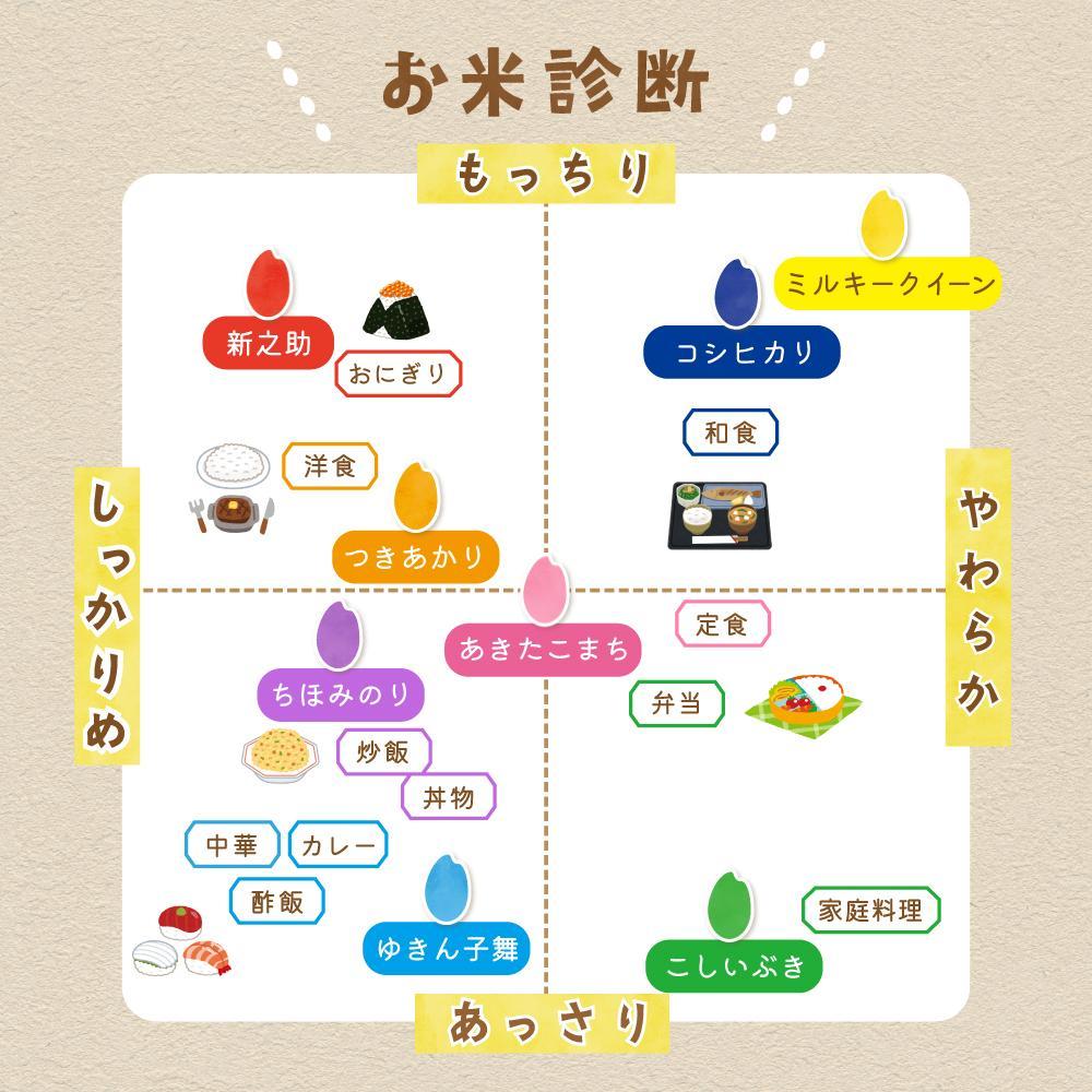 佐渡島産ミルキークイーン 白米10kg(5kg×2袋) 令和7年産 特別栽培米