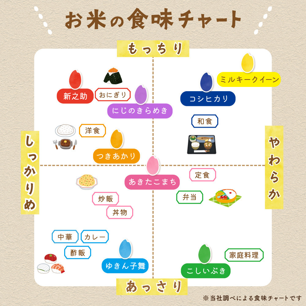 佐渡島産コシヒカリ 白米20kg（5kg×4袋） 農薬・化学肥料5割減【食の宝島佐渡】
