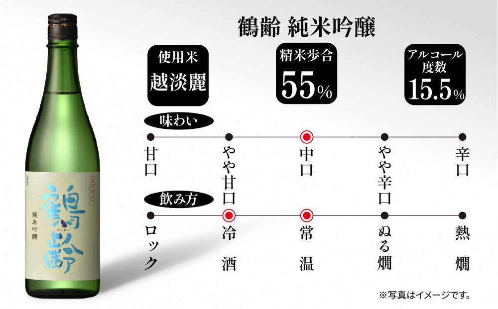 1本は店主のお任せ 南魚沼産酒ガチャ2本セット 竹コース 鶴齢純米吟醸 お楽しみ 2本 720ml 鶴齢 日本酒 酒 お酒 おさけ さけ おまかせ お任せ 贈答品 プレゼント お祝い 送料無料 新潟県 南魚沼市 金田屋酒店