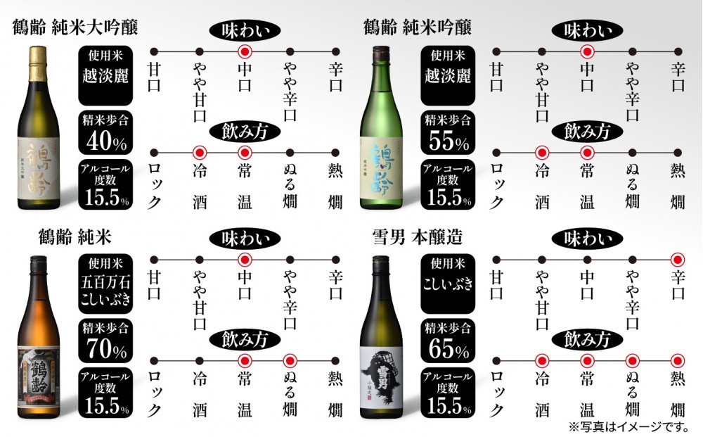 青木酒造製法違い飲み比べ4本セット 720ml 鶴齢 純米大吟醸 鶴齢 純米吟醸 鶴齢 純米 雪男 雪男本醸造 日本酒 米酒 酒 おさけ お酒 さけ アルコール 贈答品 プレゼント お祝い 送料無料 新潟県 南魚沼市 金田屋酒店