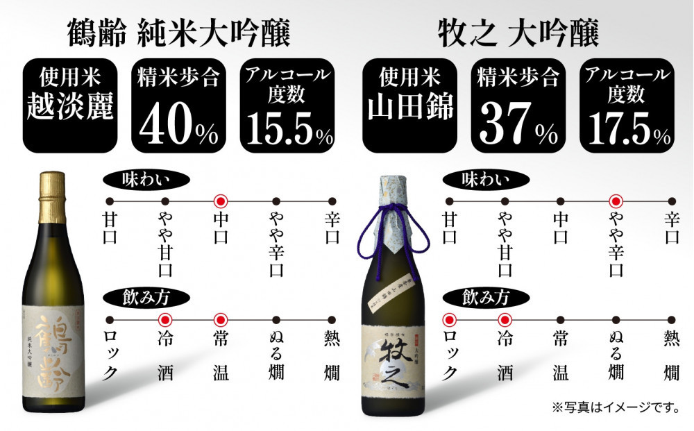 青木酒造大吟醸 飲み比べセット 鶴齢純米大吟醸 720ml 牧之大吟醸 720ml 大吟醸 飲み比べ 大吟醸 日本酒 にほんしゅ お酒 酒 さけ おさけ すっきり アルコール 新酒鑑評会出品酒 お取り寄せ 送料無料 新潟県 南魚沼市 金田屋酒店