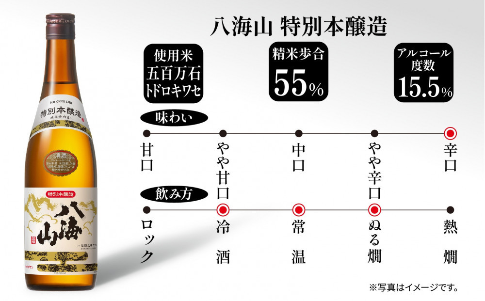 八海山 特別本醸造 720ml 八海山醸造 日本酒 酒 酒 おさけ さけ 米酒 八海醸造 五百万石 トドロキワセ 中口 食前酒 食中酒 米 晩酌 瓶 冷 常温 ぬる燗 淡麗 シャープ 贈答品 お祝い 誕生日 送料無料 新潟県 南魚沼市 金田屋酒店