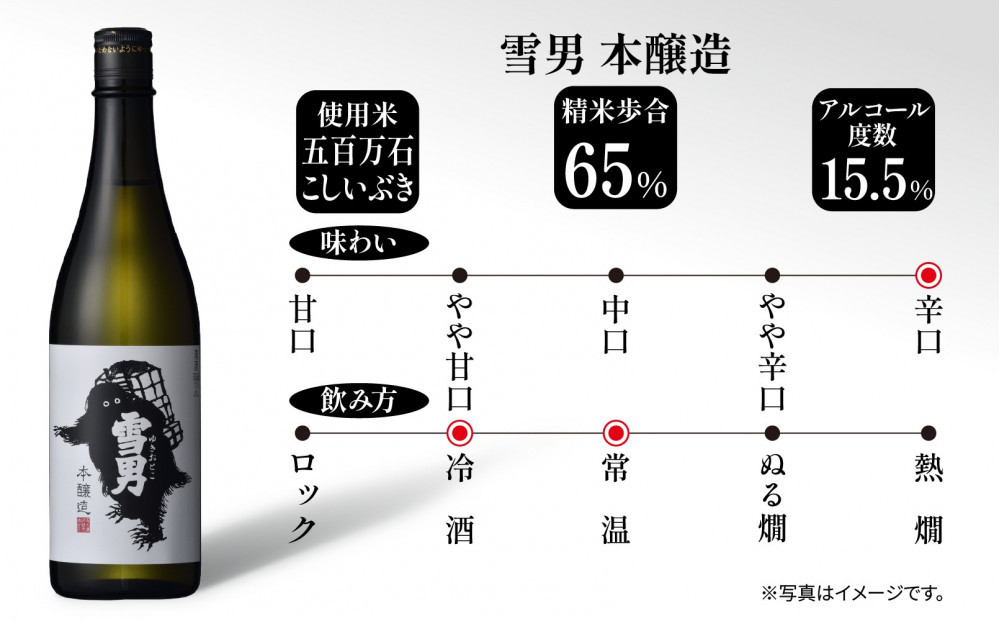 雪男 雪男本醸造 720ml 本醸造酒 青木酒造 酒 お酒 さけ おさけ 日本酒 米酒 こしいぶき 五百万石 辛口 冷 常温 ぬる燗 熱燗 万能 シャープ 晩酌 食中酒 食前酒 15.5％ 65％ 瓶 贈答品 贈り物 プレゼント お祝い お取り寄せ ご当地 送料無料 新潟県 南魚沼市 金田屋酒店