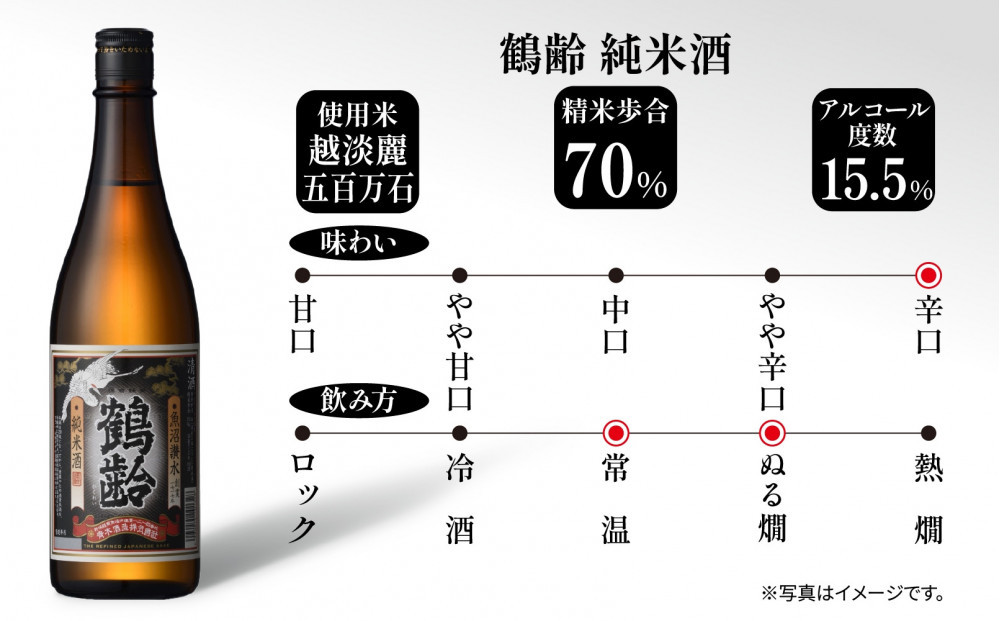 鶴齢 純米酒 720ml 純米 晩酌酒 晩酌 酒 日本酒 冷 常温 ぬる燗 熱燗 燗 五百万石 こしいぶき 米 米酒 15.5％ アルコール 上級酒 お酒 おさけ 低精米 新潟 淡麗旨口 贈答品 誕生日 お祝い 誕生日 プレゼント 特産品 ご当地 お取り寄せ 送料無料 新潟県 南魚沼市 金田屋酒店