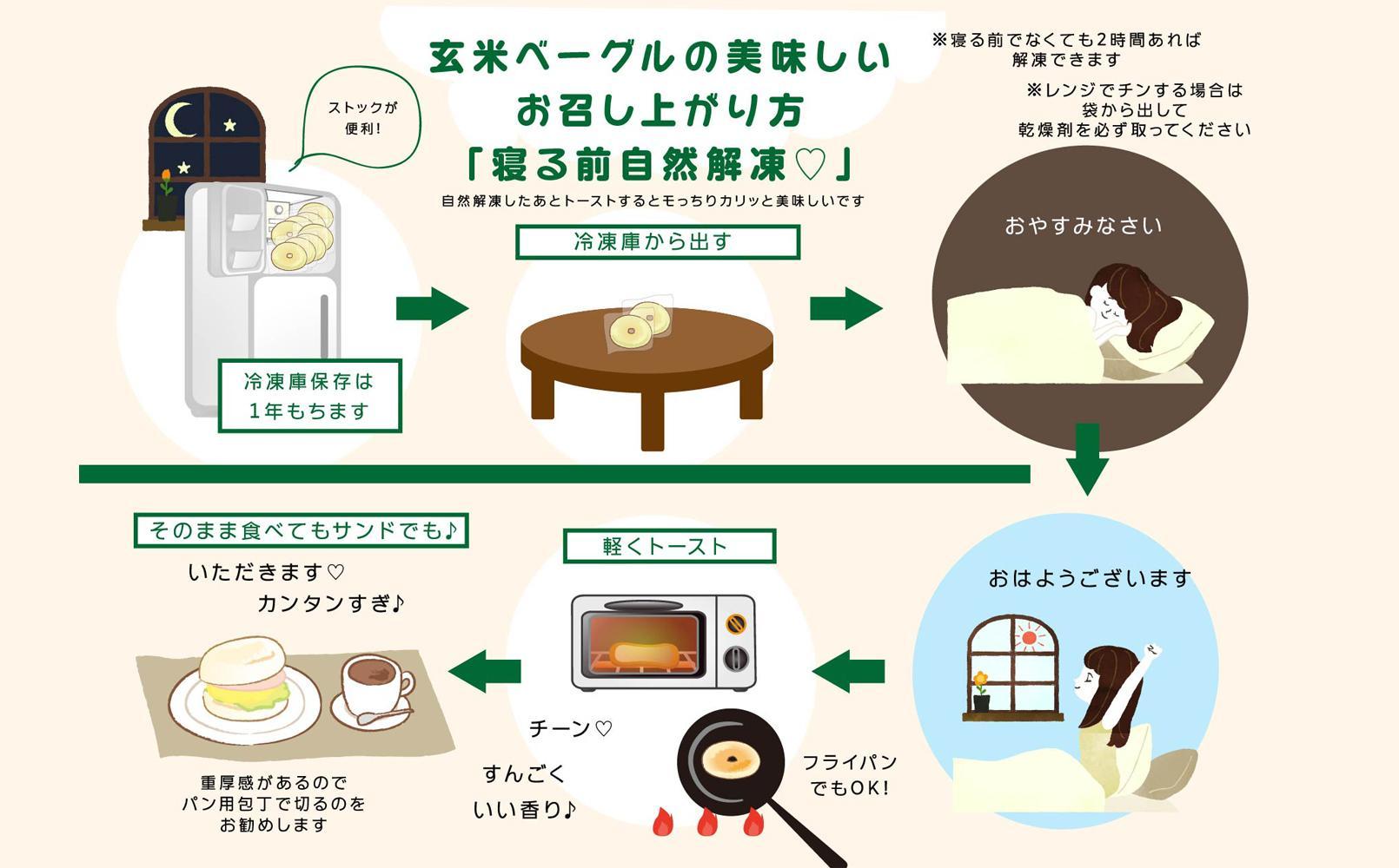 玄米ベーグル30個 南魚沼産コシヒカリ玄米使用【冷凍長期保存、栄養を保持】_BR