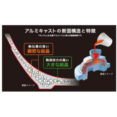 IHハイキャストプレミアム いため鍋30cm