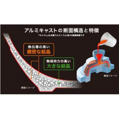 IHハイキャストプレミアム 玉子焼16×18cm