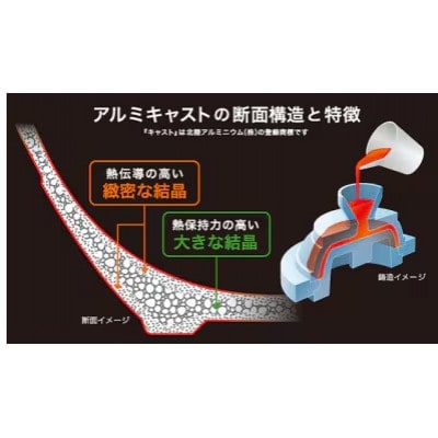 IHハイキャストプレミアム フライパン24cm