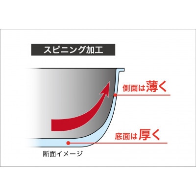 【IH対応】極ふかみ　深型フライパン24cm