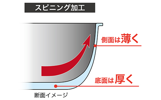 【IH対応】極ふかみ　フライパン26cm