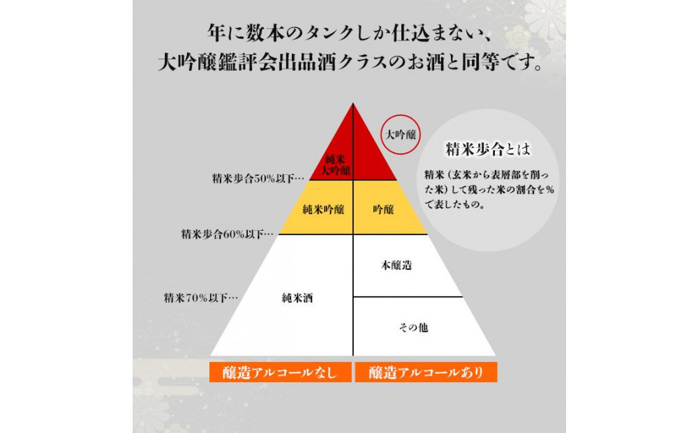 羽根屋 大吟醸 1.8L