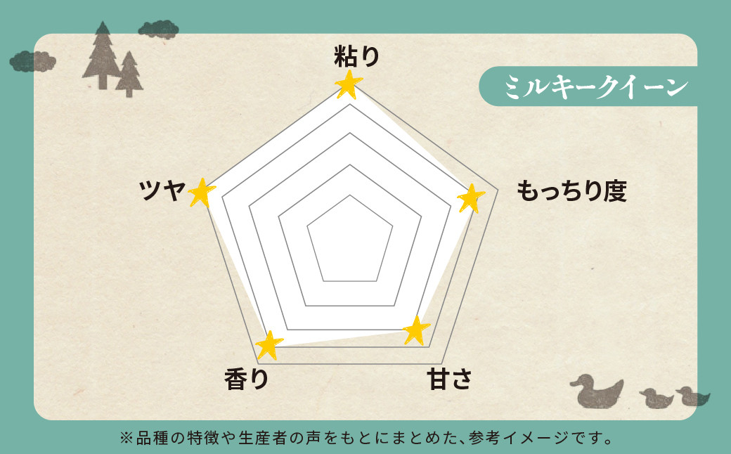 有機米 ミルキークイーン 10kg （有機JAS認証米）