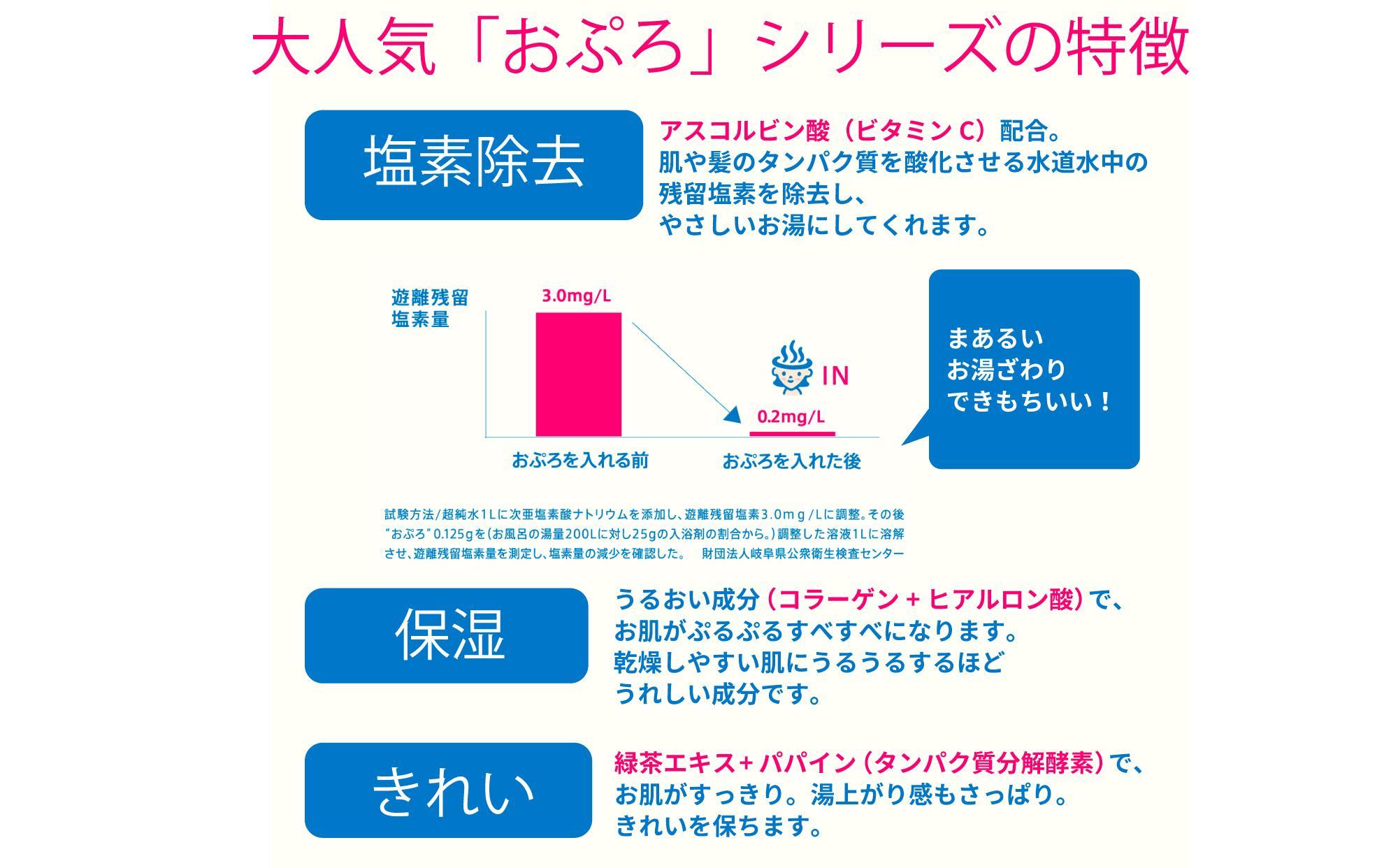 おぷろ入浴料セット 6種×10包詰め合わせ 計60包 塩素除去 肌にやさしい 色々な香り 入浴用