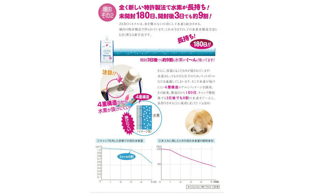 ZEROミネラル 330ml ペット用水素水 | 犬用 猫用 ペット用飲料 ペットウォーター