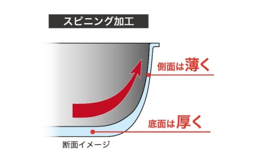 【IH対応】極ふかみ　フライパン28ｃｍ 軽量 深い IH対応 全