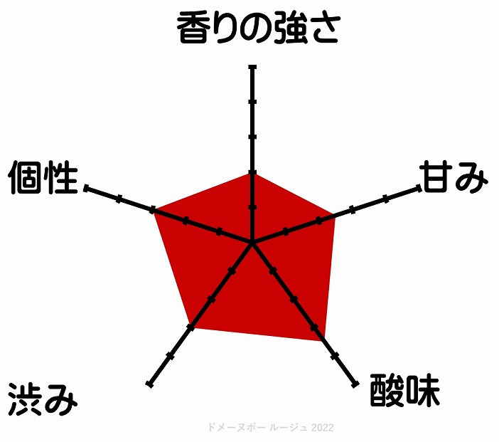 ドメーヌボー　赤白ワイン２本セット 2022【受賞ワイン】