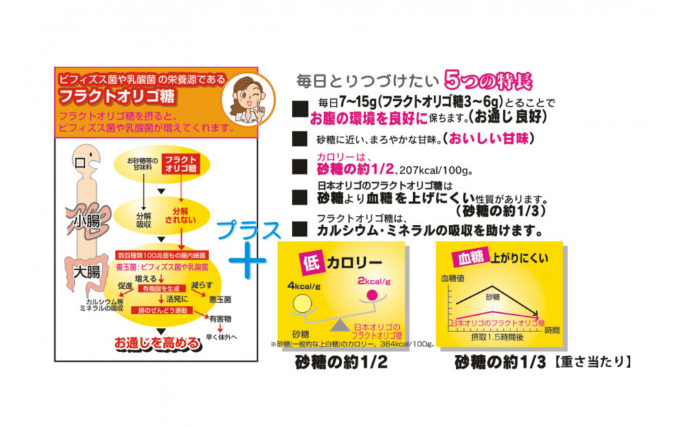 日本オリゴのフラクトオリゴ糖(トクホ)700g×4本 トクホ