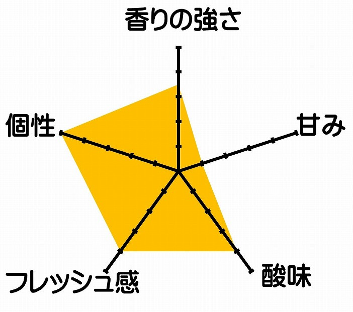 ドメーヌボー 立野原 hineri オレンジ 2023