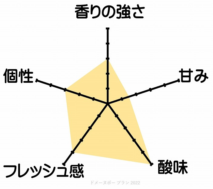 ドメーヌボー　赤白ワイン２本セット 2022【受賞ワイン】