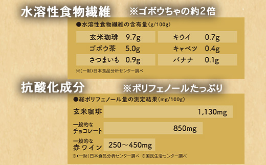 【射水市】【ライスファーマー山上】【射水の美味しいお米】 玄米珈琲 とやま米ルド ティーバッグタイプ 10バッグ入×2個 ※離島への配送不可