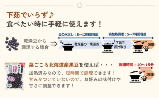 「菜ごころPLUS 北海道産黒豆 140g」×10袋 ※離島への配送不可