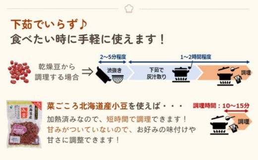「菜ごころPLUS 北海道産小豆 160g」×30袋 ※離島への配送不可