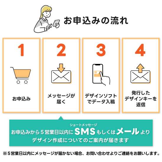 キャンバスプリント S3サイズ 3枚セット フォト 写真 パネル オーダー 印刷 アート ファブリックパネル インテリア