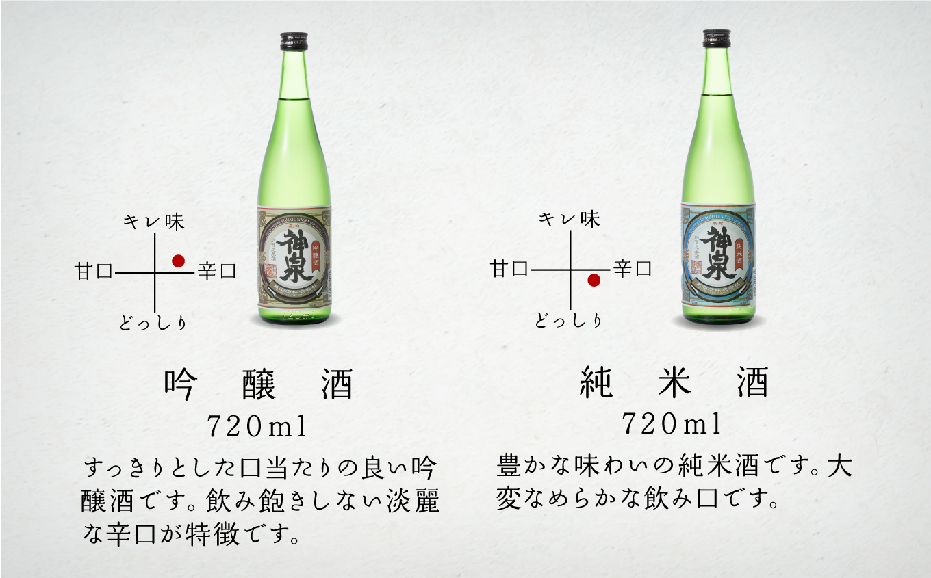 神泉 日本酒 辛口 飲み比べ 720ml 3本セット 石川県 小松市 北陸