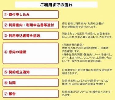【小松市内】郵便局のみまもりサービス「みまもり訪問サービス」（3カ月間）