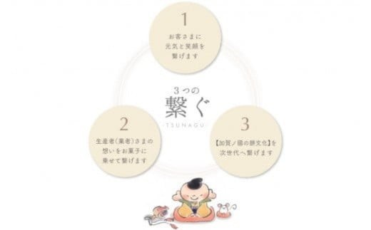 こまつプリン大福（冷凍）8個入 【ポムポムプリン コラボパッケージ！】 石川県 小松市　【河田ふたば】