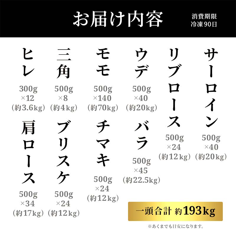 【和牛セレブ】【2026年1月以降発送】能登牛 一頭買い（一括配送） 牛肉 最高級 一頭買い  黒毛和牛 能登牛 和牛セレブ F6P-2156