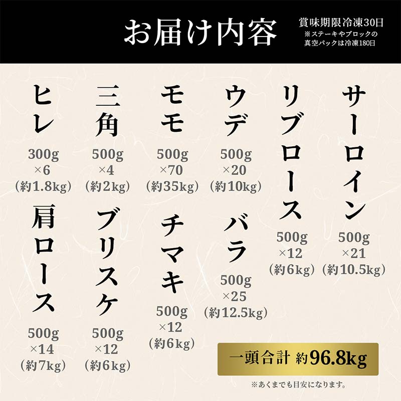【和牛セレブ】【2026年1月以降発送】能登牛 半頭買い（一括配送） 牛肉 最高級 半頭買い 黒毛和牛 能登牛 和牛セレブ F6P-2158