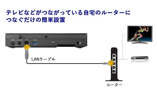 IOデータ スマホ対応 ハイビジョンレコーディングハードディスク「RECBOX」【HVL－RS4】スマホ対応 ハイビジョンレコーディングハードディスク F6P-1778