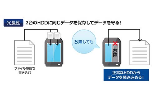 IOデータ デュアルコアＣＰＵ搭載 ネットワーク接続ハードディスク（NAS）［4TB］【HDL2-AAX4】ネットワークHDD F6P-1777