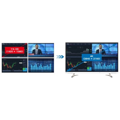 EIZOの42.5型4K液晶モニター FlexScan EV4340X ホワイト