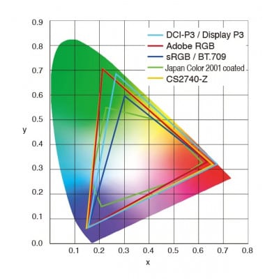 【国内生産】EIZO 27型4Kカラーマネージメントモニター ColorEdge CS2740-Z
