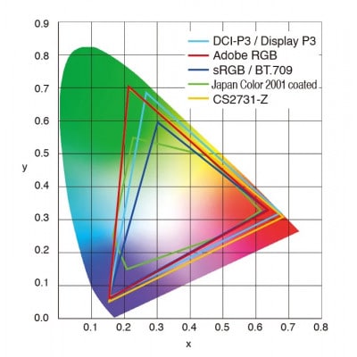 【国内生産】EIZO 27型カラーマネージメントモニター ColorEdge CS2731-Z