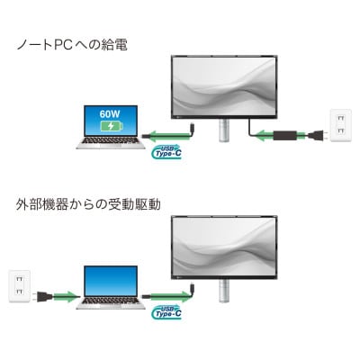 EIZO 消費電力6W、世界最高水準の省電力を実現!23.8型液晶モニターFlexScan FLT